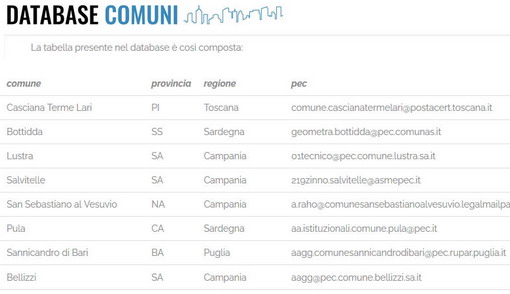 un estratto di una pagina web