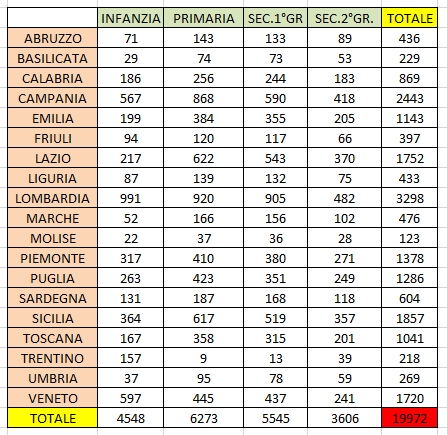 un grafico a barre sui guadagni dell'email marketing